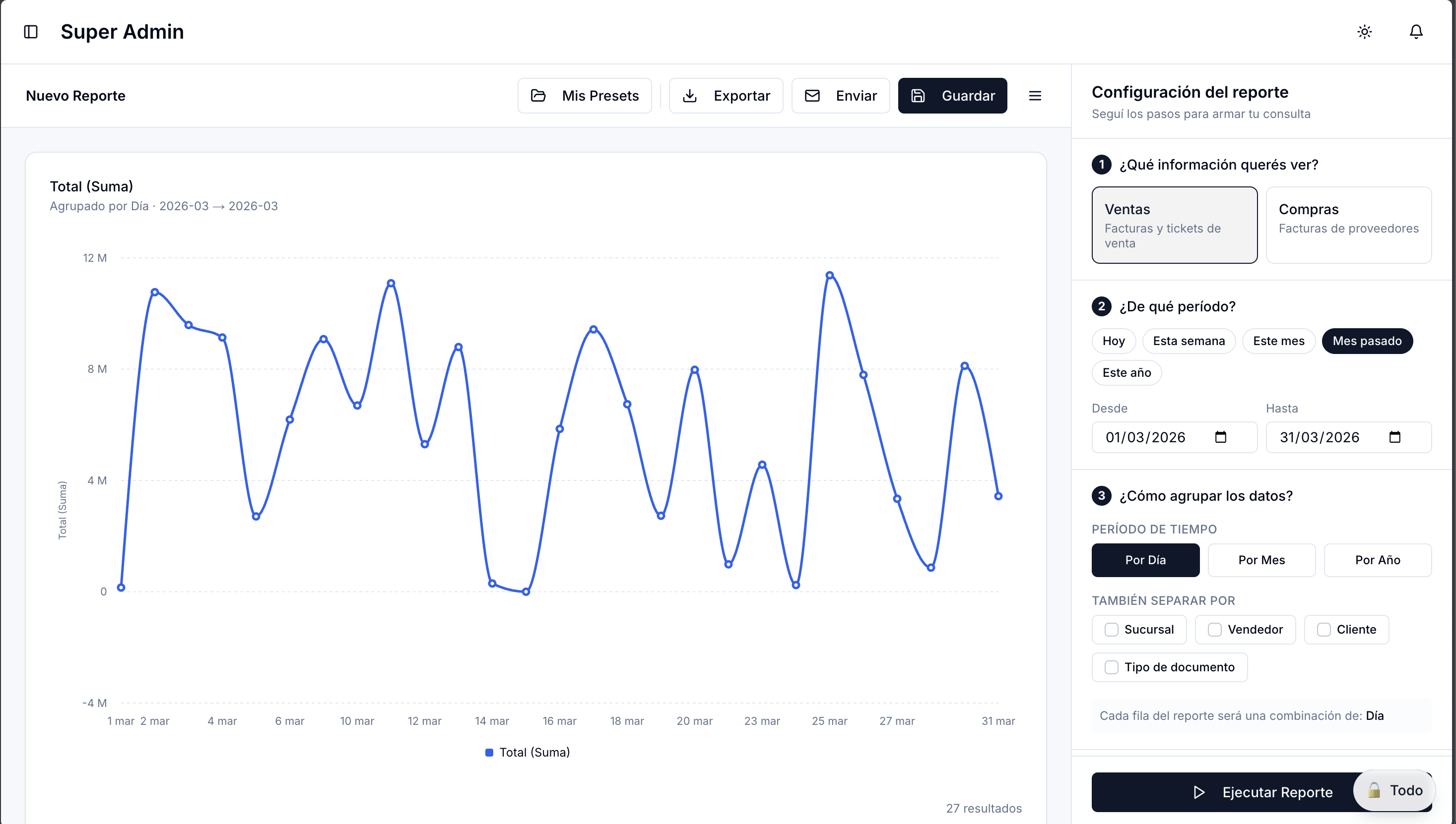 Tus números, claros y al día