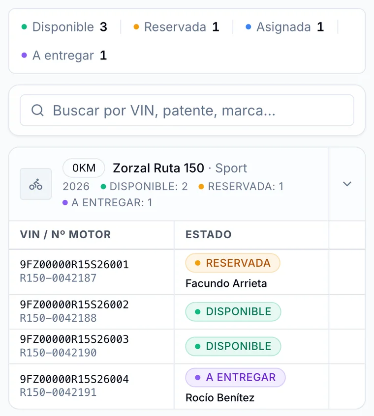 Pantalla Stock del sistema: unidades de un modelo con su estado y el cliente que tiene cada una.